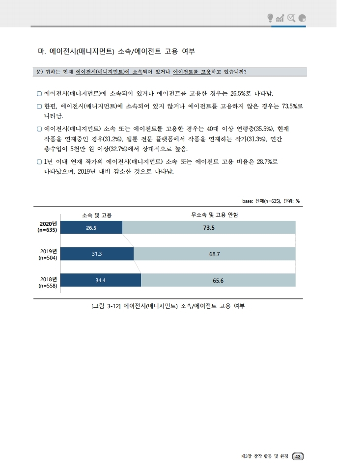 (보고서) 2020 웹툰작가 실태조사_20201223_vF_배포용.pdf_page_077.jpg