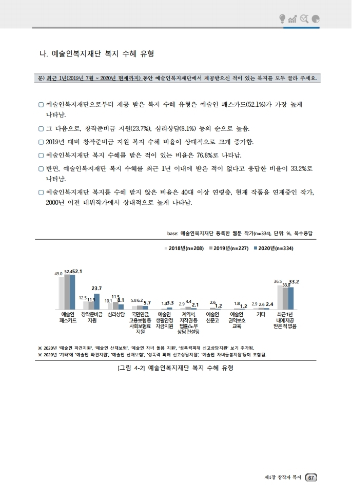 (보고서) 2020 웹툰작가 실태조사_20201223_vF_배포용.pdf_page_101.jpg