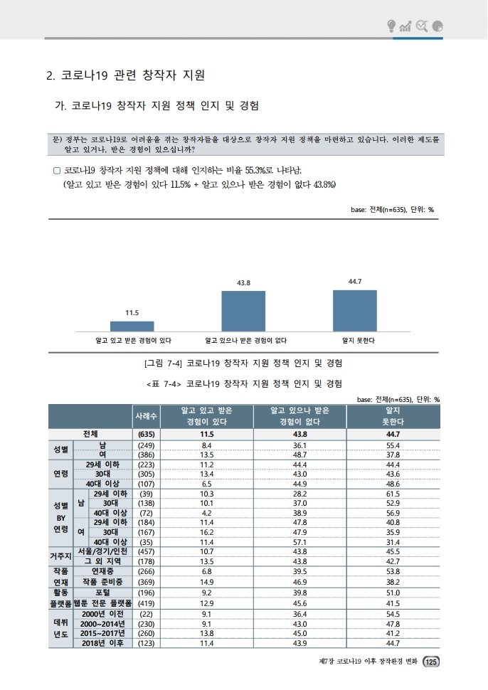 (보고서) 2020 웹툰작가 실태조사_20201223_vF_배포용.pdf_page_159.jpg