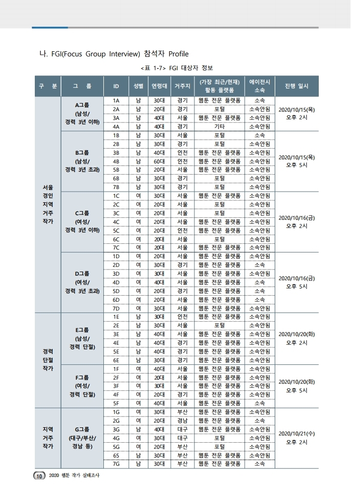(보고서) 2020 웹툰작가 실태조사_20201223_vF_배포용.pdf_page_044.jpg