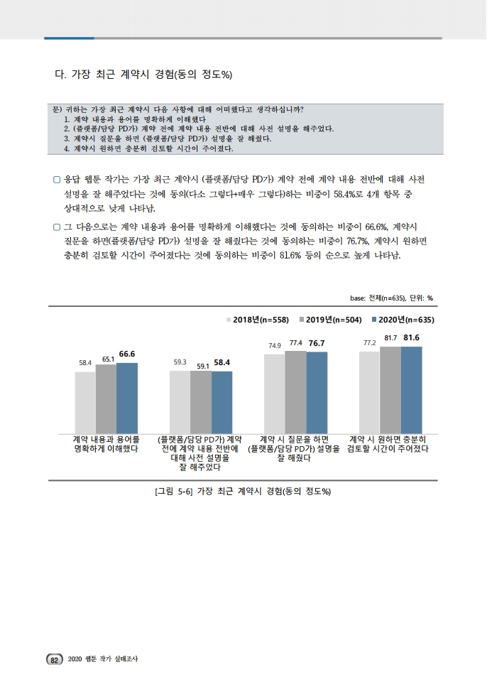(보고서) 2020 웹툰작가 실태조사_20201223_vF_배포용.pdf_page_116.jpg
