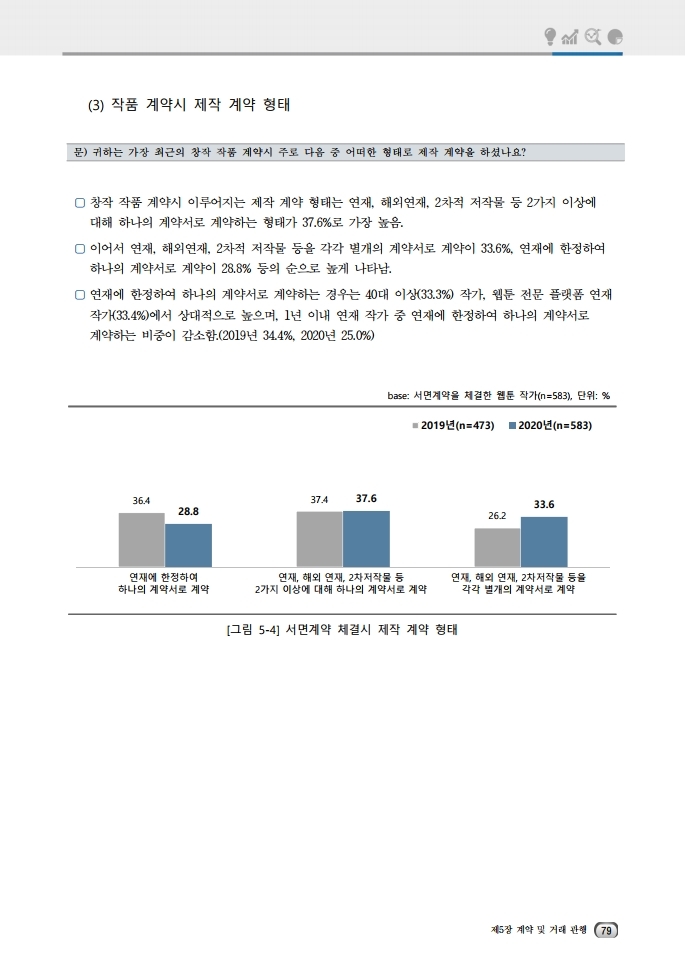 (보고서) 2020 웹툰작가 실태조사_20201223_vF_배포용.pdf_page_113.jpg