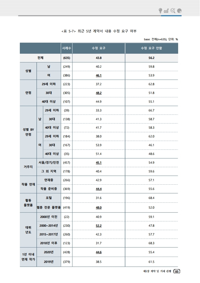 (보고서) 2020 웹툰작가 실태조사_20201223_vF_배포용.pdf_page_119.jpg