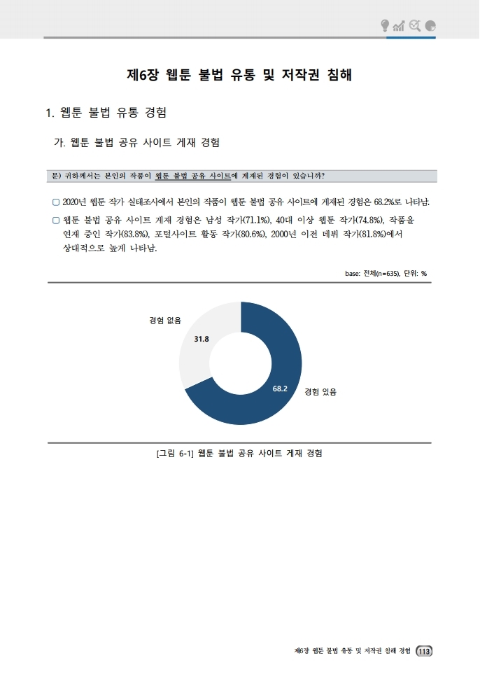 (보고서) 2020 웹툰작가 실태조사_20201223_vF_배포용.pdf_page_147.jpg