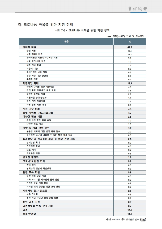 (보고서) 2020 웹툰작가 실태조사_20201223_vF_배포용.pdf_page_163.jpg
