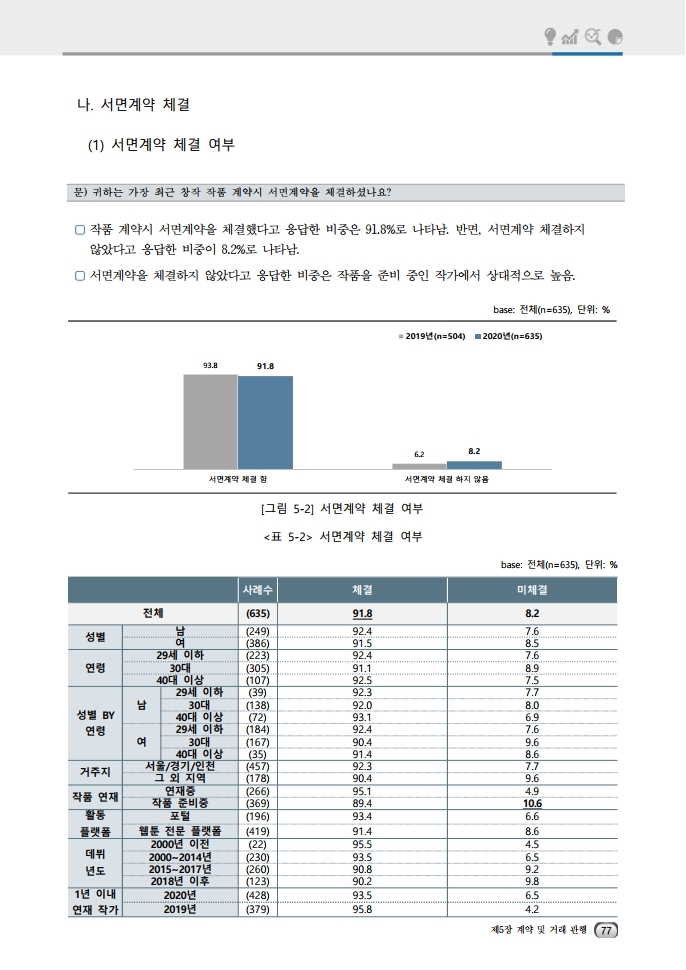 (보고서) 2020 웹툰작가 실태조사_20201223_vF_배포용.pdf_page_111.jpg