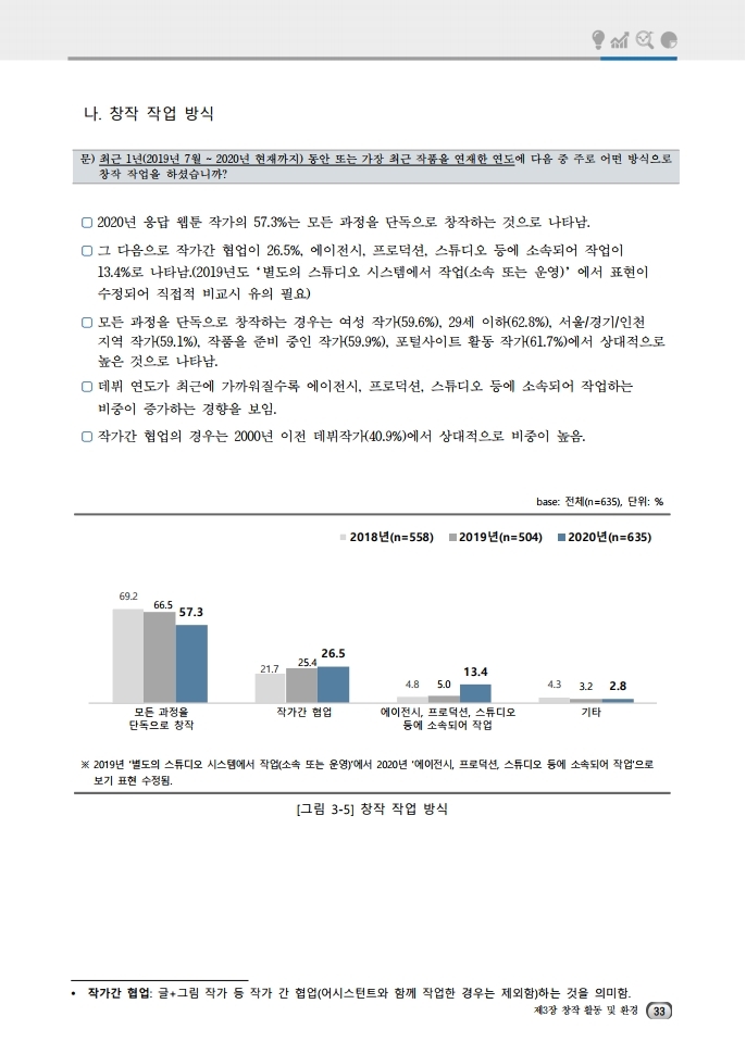 (보고서) 2020 웹툰작가 실태조사_20201223_vF_배포용.pdf_page_067.jpg