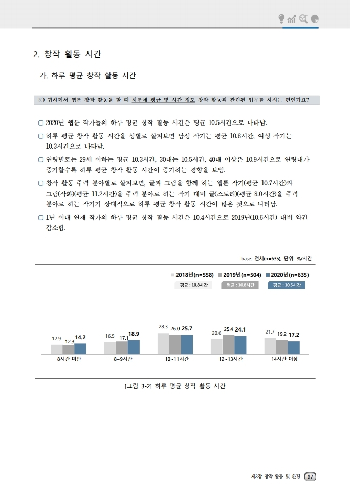 (보고서) 2020 웹툰작가 실태조사_20201223_vF_배포용.pdf_page_061.jpg