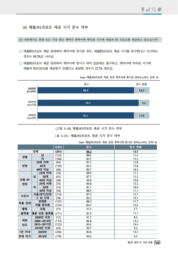 (보고서) 2020 웹툰작가 실태조사_20201223_vF_배포용.pdf_page_143.jpg
