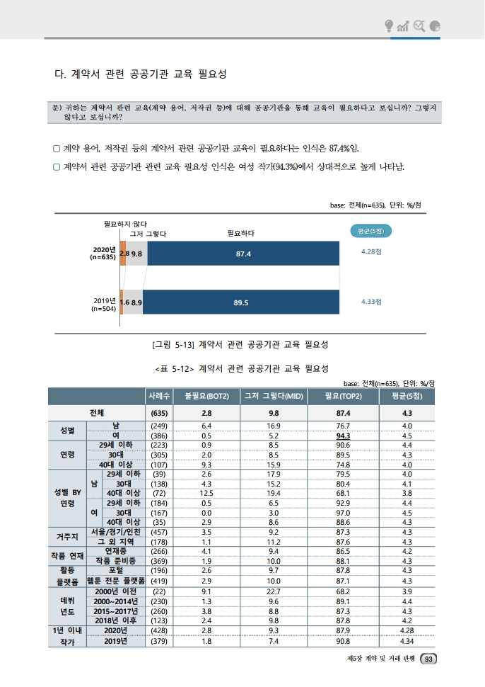 (보고서) 2020 웹툰작가 실태조사_20201223_vF_배포용.pdf_page_127.jpg