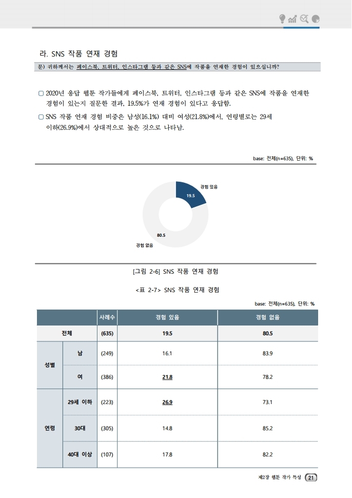 (보고서) 2020 웹툰작가 실태조사_20201223_vF_배포용.pdf_page_055.jpg