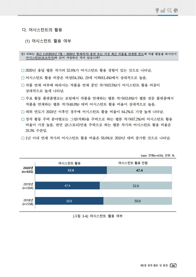 (보고서) 2020 웹툰작가 실태조사_20201223_vF_배포용.pdf_page_069.jpg