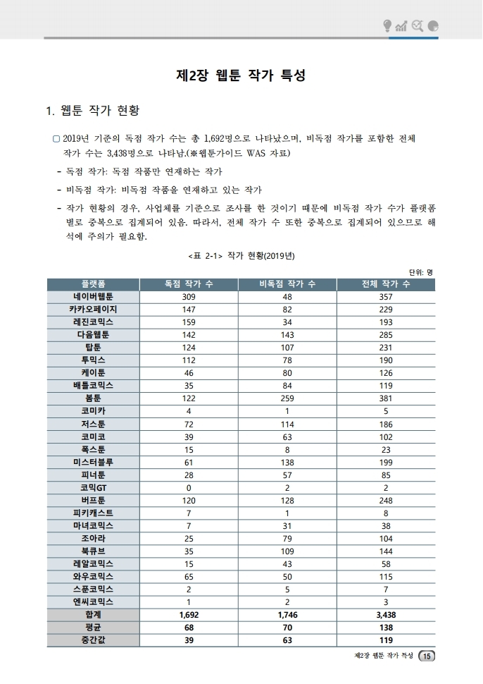 (보고서) 2020 웹툰작가 실태조사_20201223_vF_배포용.pdf_page_049.jpg