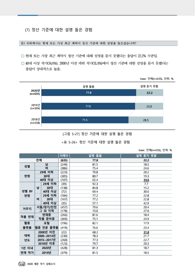 (보고서) 2020 웹툰작가 실태조사_20201223_vF_배포용.pdf_page_144.jpg