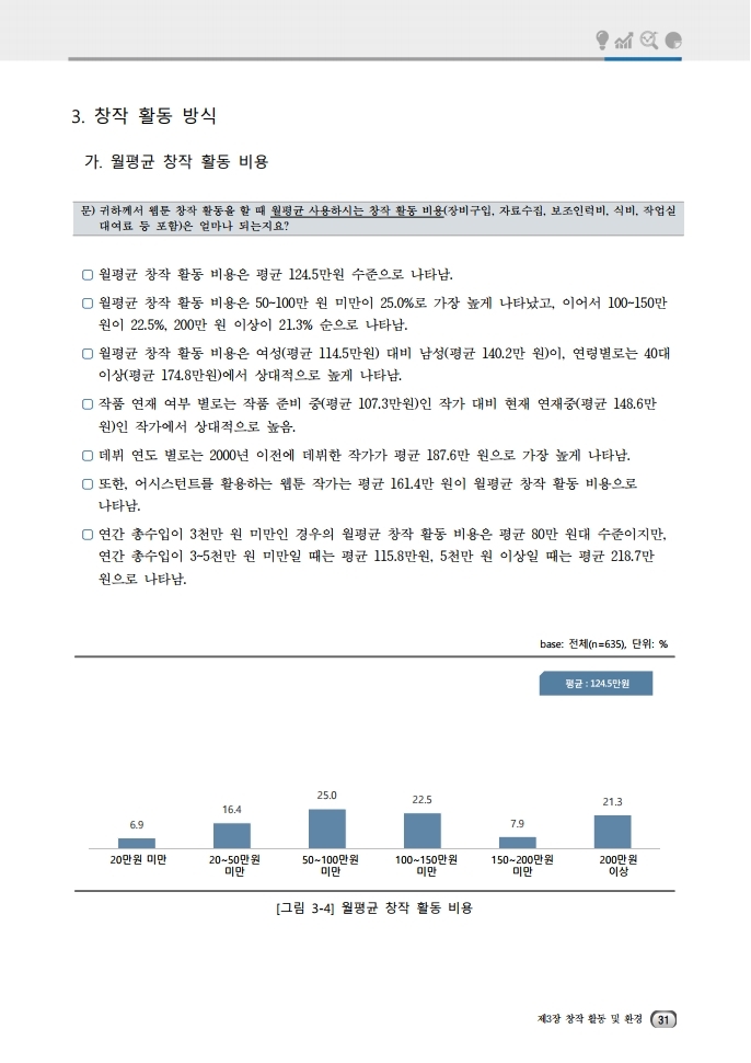 (보고서) 2020 웹툰작가 실태조사_20201223_vF_배포용.pdf_page_065.jpg
