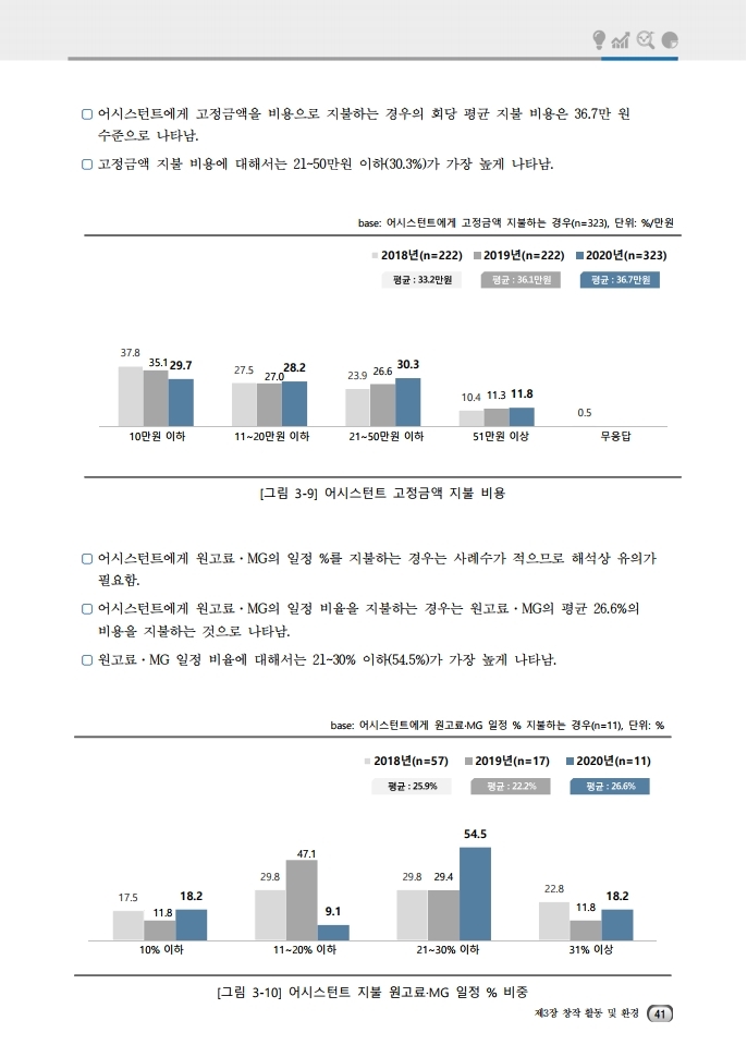 (보고서) 2020 웹툰작가 실태조사_20201223_vF_배포용.pdf_page_075.jpg