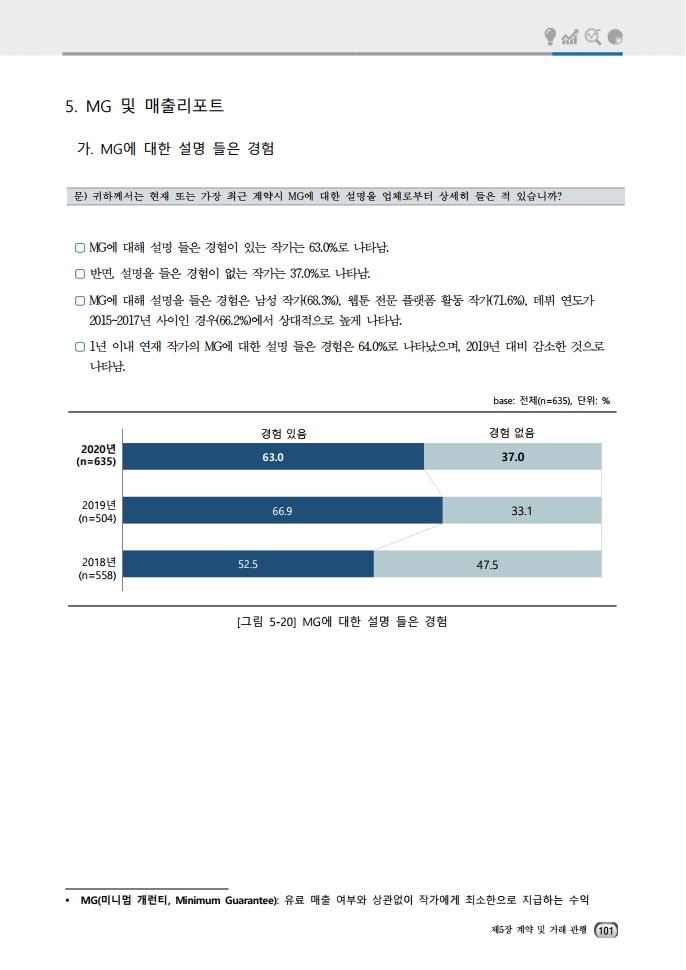 (보고서) 2020 웹툰작가 실태조사_20201223_vF_배포용.pdf_page_135.jpg