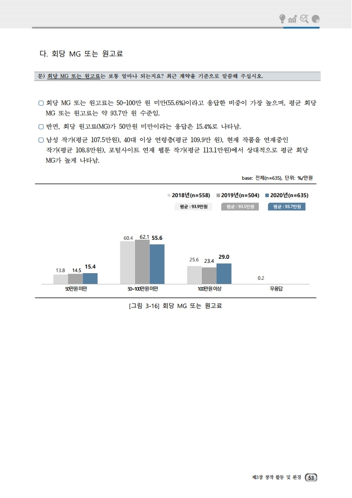 (보고서) 2020 웹툰작가 실태조사_20201223_vF_배포용.pdf_page_087.jpg