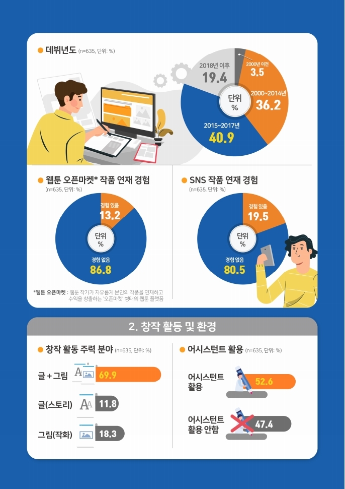(보고서) 2020 웹툰작가 실태조사_20201223_vF_배포용.pdf_page_008.jpg