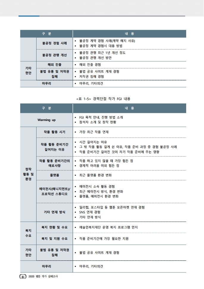 (보고서) 2020 웹툰작가 실태조사_20201223_vF_배포용.pdf_page_042.jpg