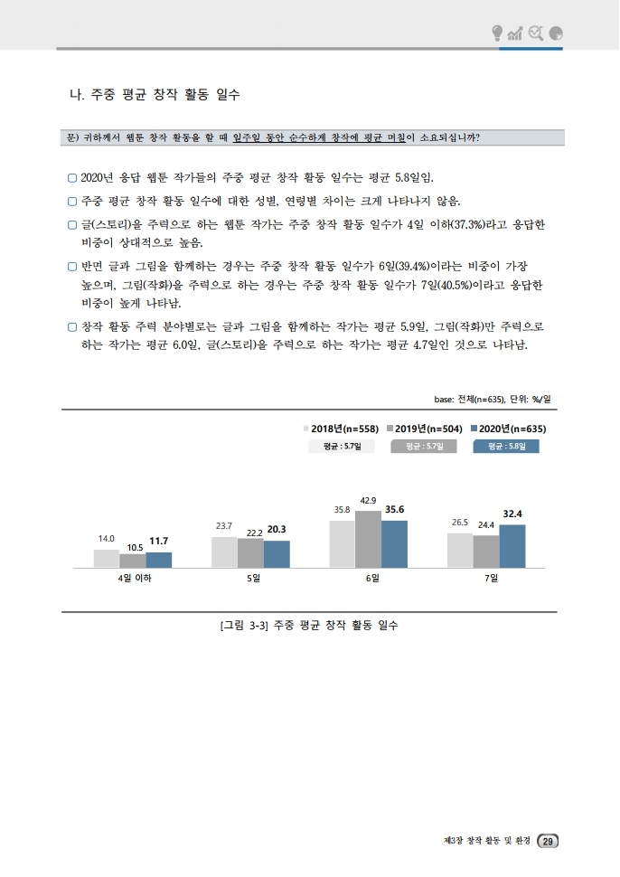 (보고서) 2020 웹툰작가 실태조사_20201223_vF_배포용.pdf_page_063.jpg