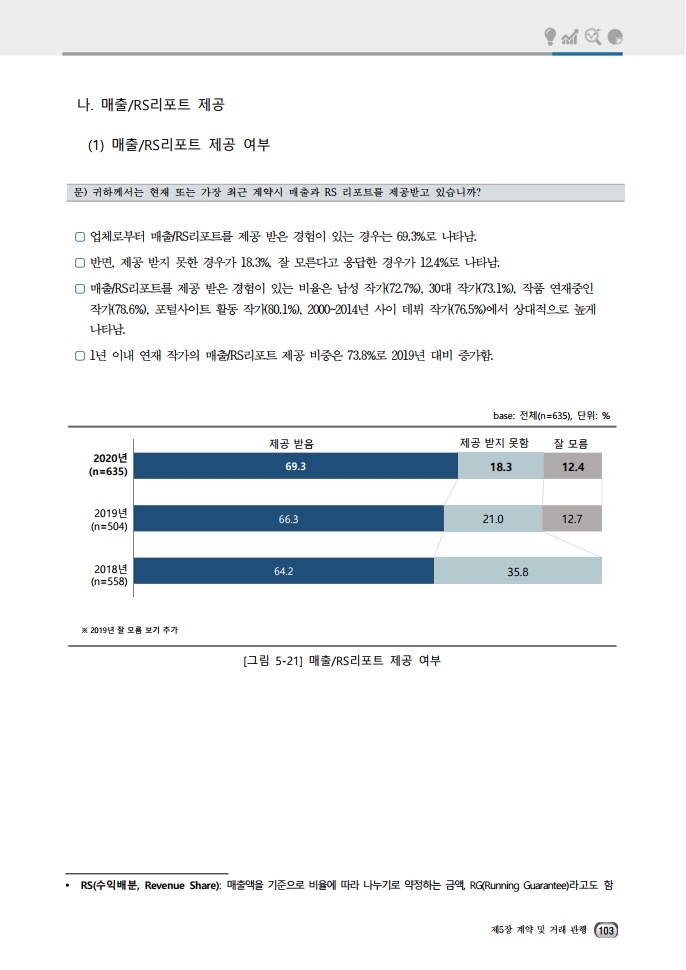 (보고서) 2020 웹툰작가 실태조사_20201223_vF_배포용.pdf_page_137.jpg