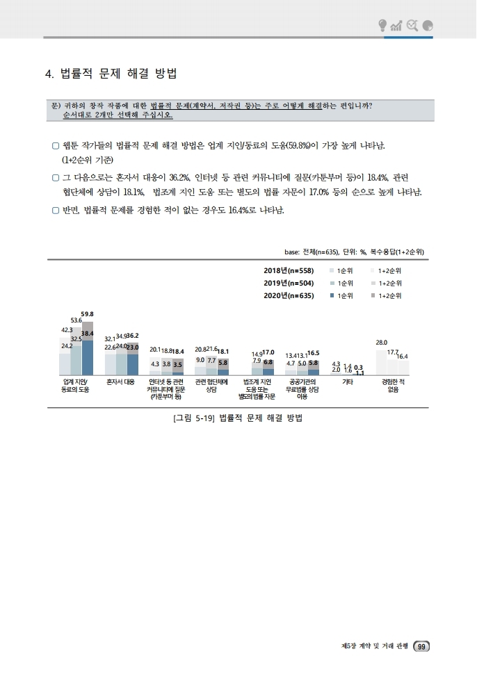 (보고서) 2020 웹툰작가 실태조사_20201223_vF_배포용.pdf_page_133.jpg