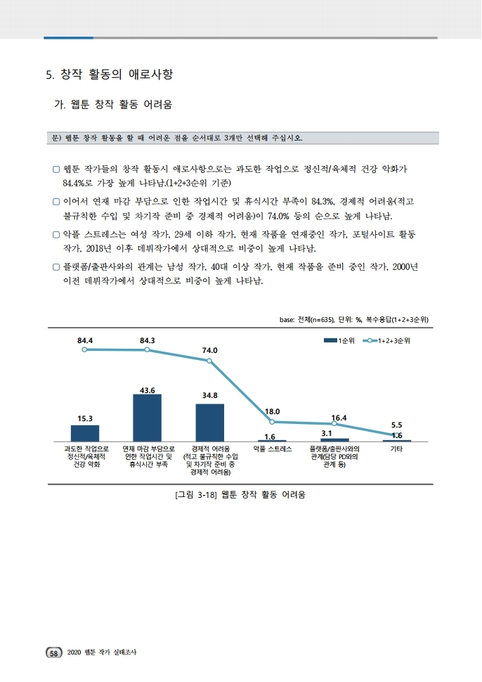(보고서) 2020 웹툰작가 실태조사_20201223_vF_배포용.pdf_page_092.jpg