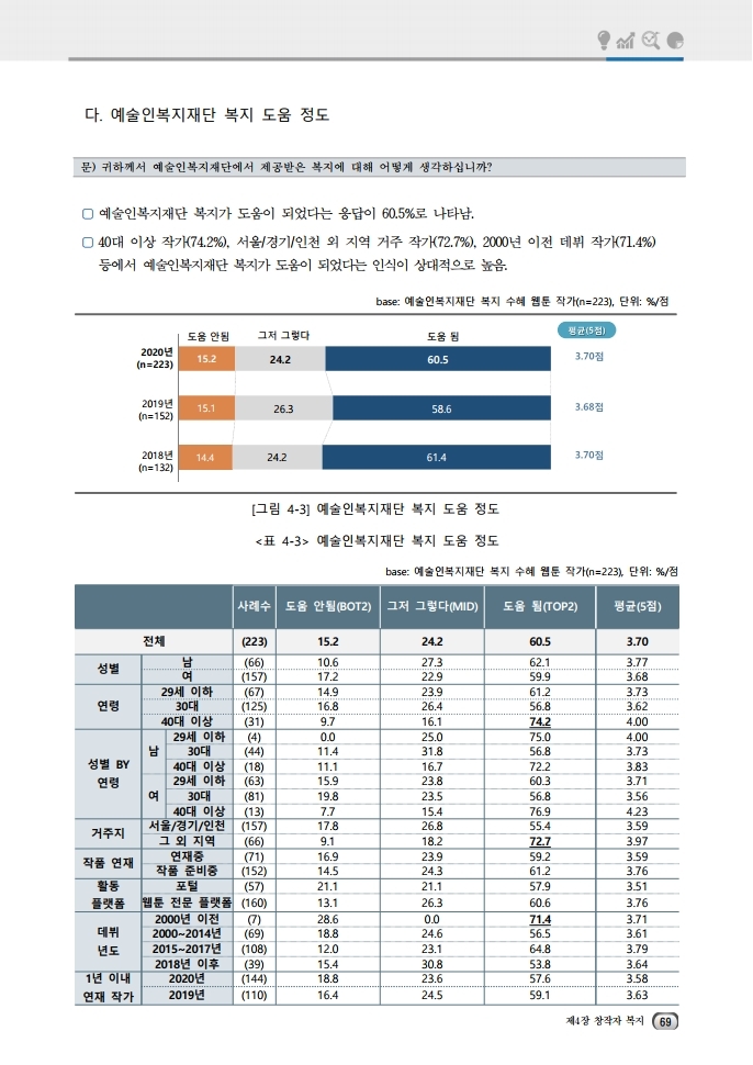 (보고서) 2020 웹툰작가 실태조사_20201223_vF_배포용.pdf_page_103.jpg