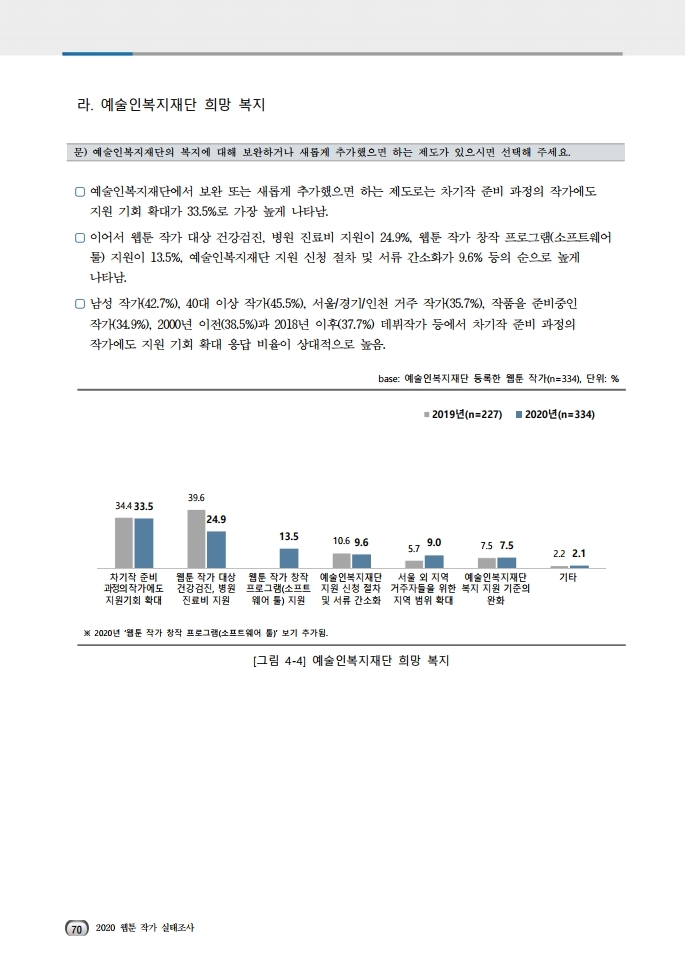 (보고서) 2020 웹툰작가 실태조사_20201223_vF_배포용.pdf_page_104.jpg