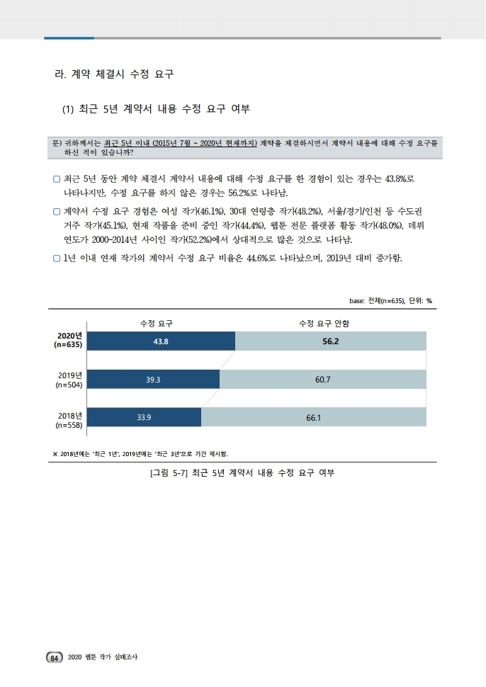 (보고서) 2020 웹툰작가 실태조사_20201223_vF_배포용.pdf_page_118.jpg