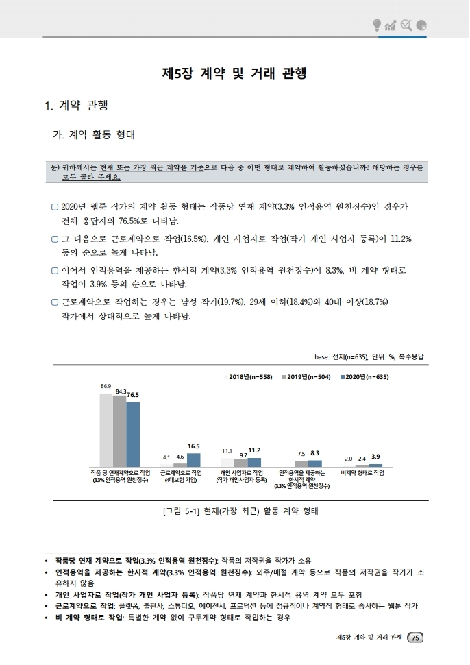 (보고서) 2020 웹툰작가 실태조사_20201223_vF_배포용.pdf_page_109.jpg