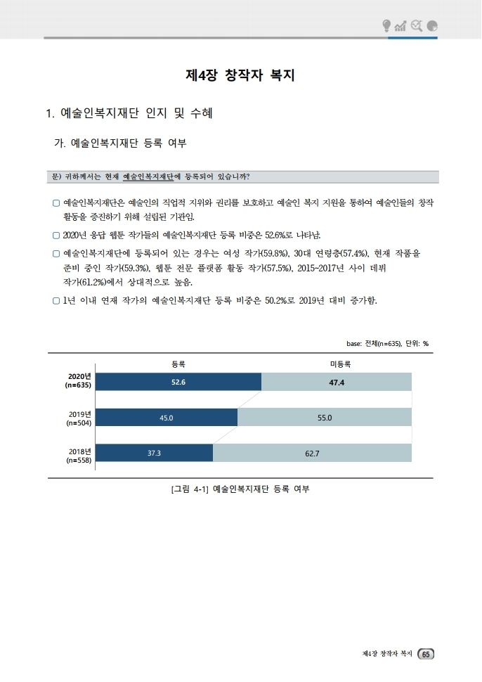 (보고서) 2020 웹툰작가 실태조사_20201223_vF_배포용.pdf_page_099.jpg