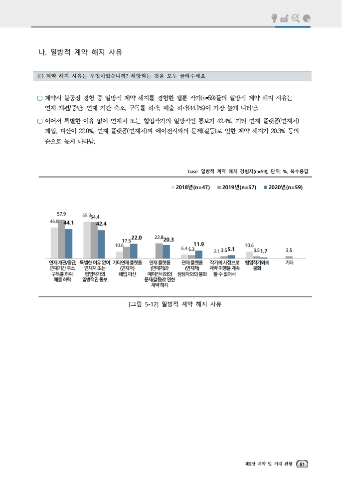 (보고서) 2020 웹툰작가 실태조사_20201223_vF_배포용.pdf_page_125.jpg