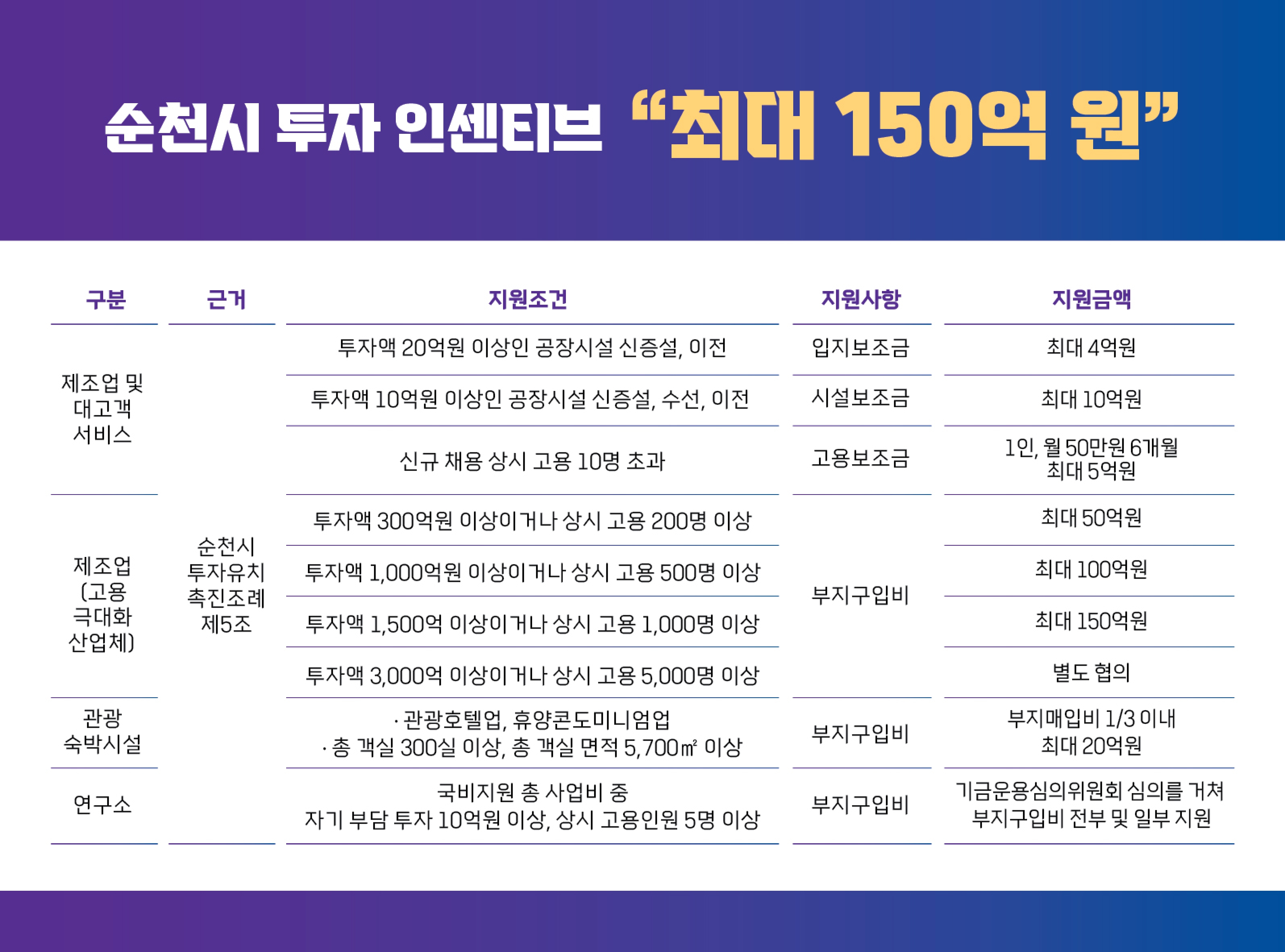 순천시 투자유치 지원_V1_page-0002.jpg