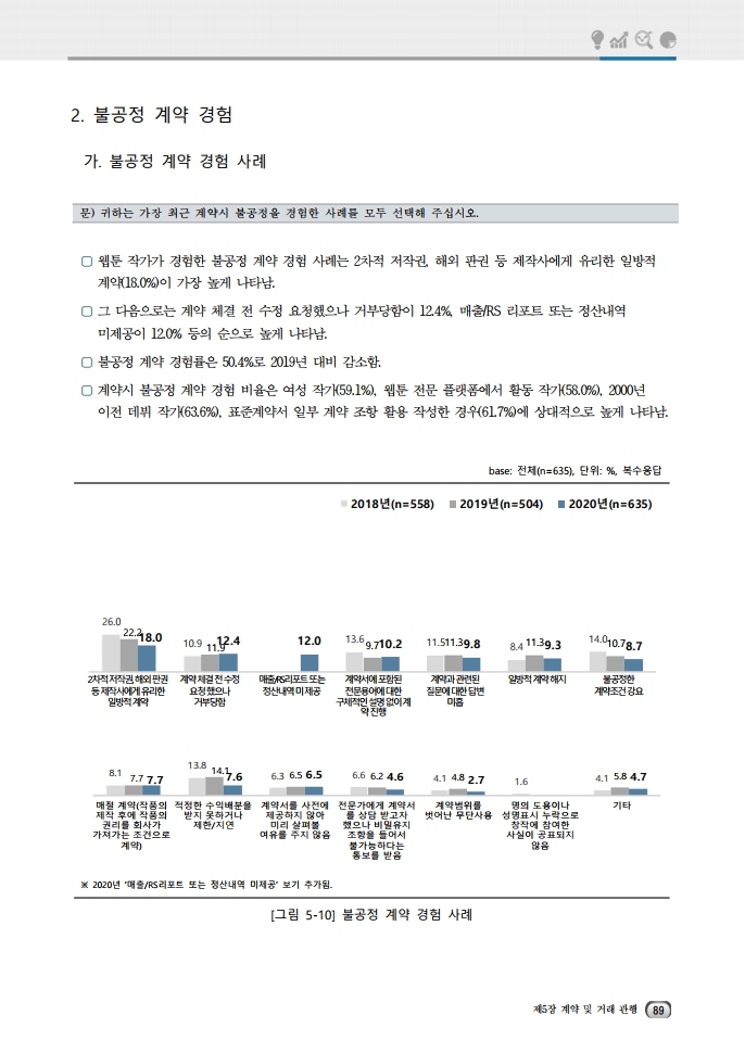 (보고서) 2020 웹툰작가 실태조사_20201223_vF_배포용.pdf_page_123.jpg