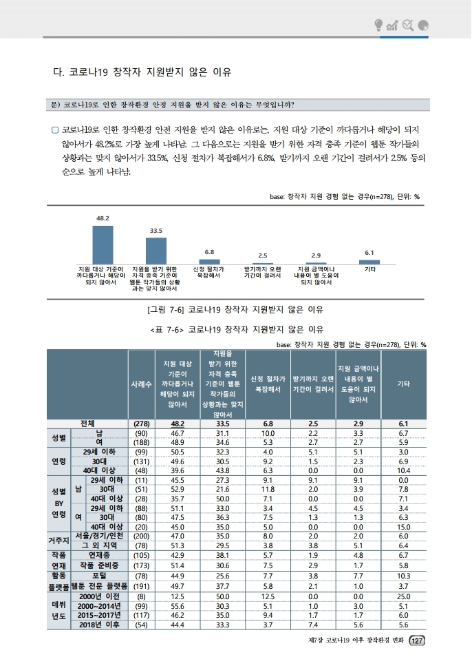 (보고서) 2020 웹툰작가 실태조사_20201223_vF_배포용.pdf_page_161.jpg