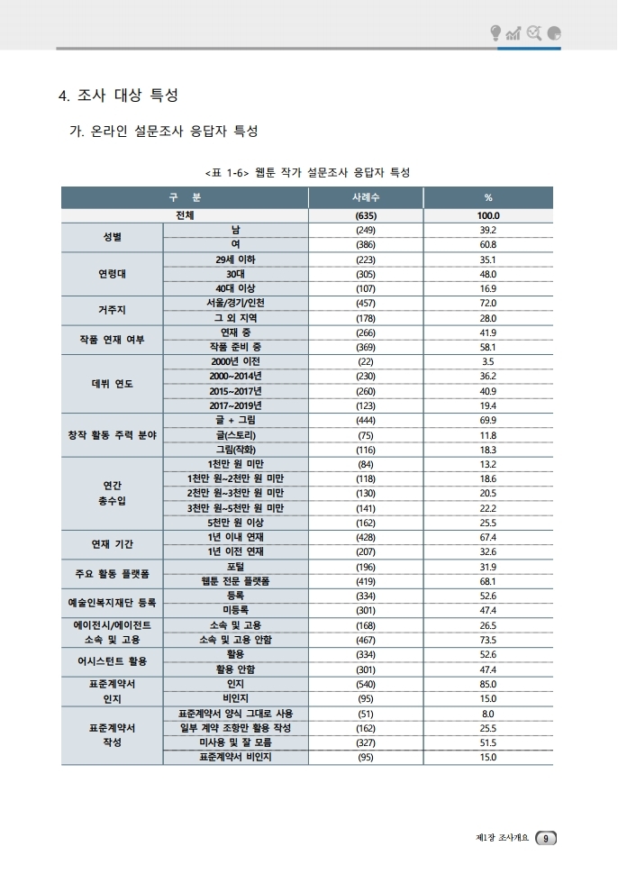 (보고서) 2020 웹툰작가 실태조사_20201223_vF_배포용.pdf_page_043.jpg