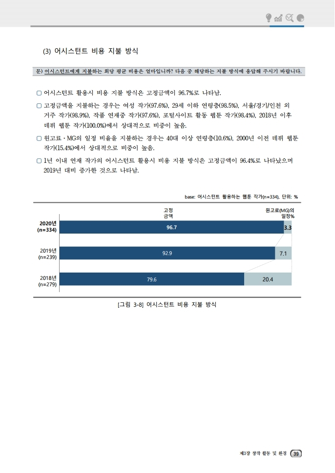 (보고서) 2020 웹툰작가 실태조사_20201223_vF_배포용.pdf_page_073.jpg
