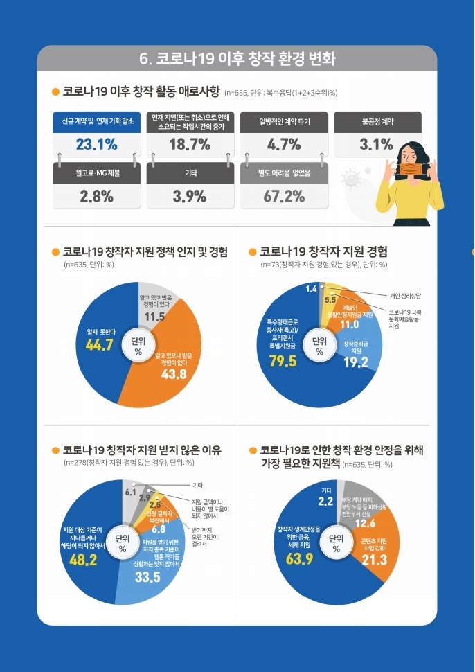 (보고서) 2020 웹툰작가 실태조사_20201223_vF_배포용.pdf_page_013.jpg
