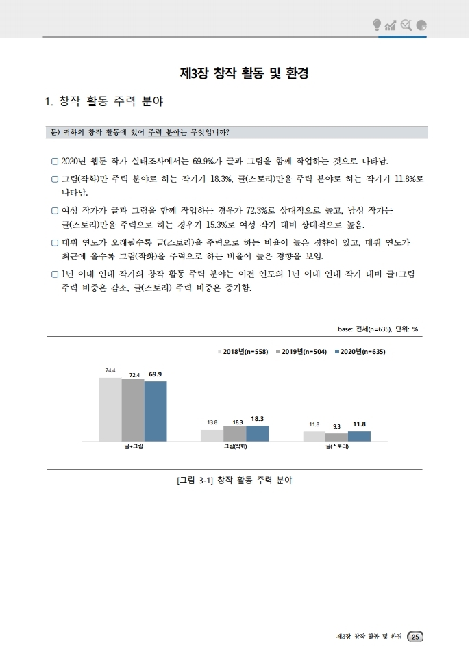 (보고서) 2020 웹툰작가 실태조사_20201223_vF_배포용.pdf_page_059.jpg