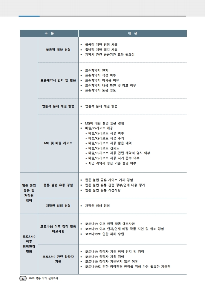 (보고서) 2020 웹툰작가 실태조사_20201223_vF_배포용.pdf_page_040.jpg