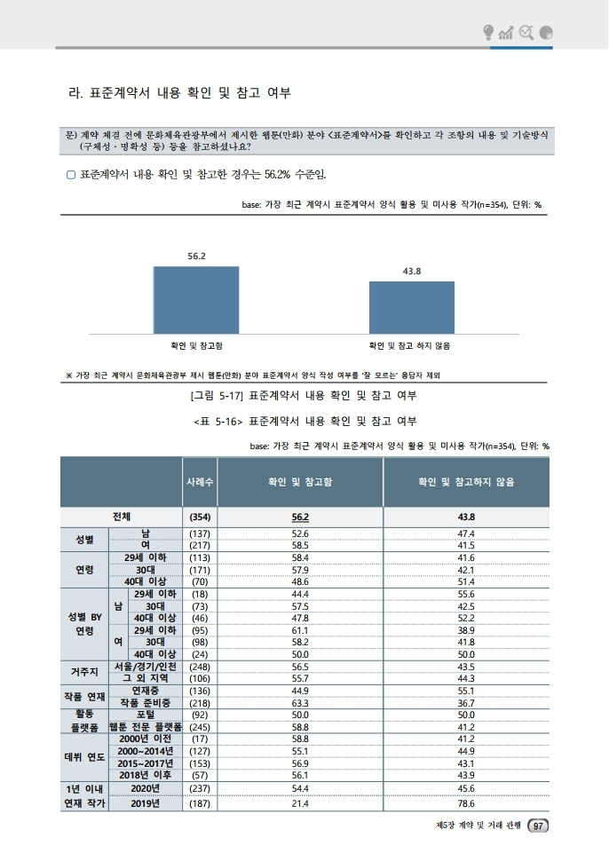 (보고서) 2020 웹툰작가 실태조사_20201223_vF_배포용.pdf_page_131.jpg