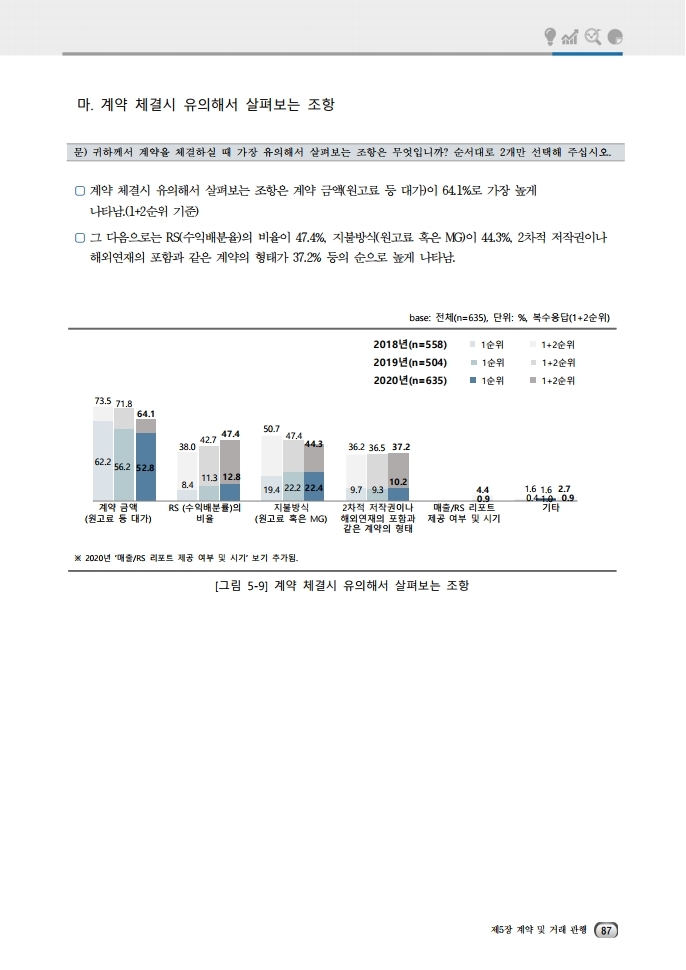 (보고서) 2020 웹툰작가 실태조사_20201223_vF_배포용.pdf_page_121.jpg