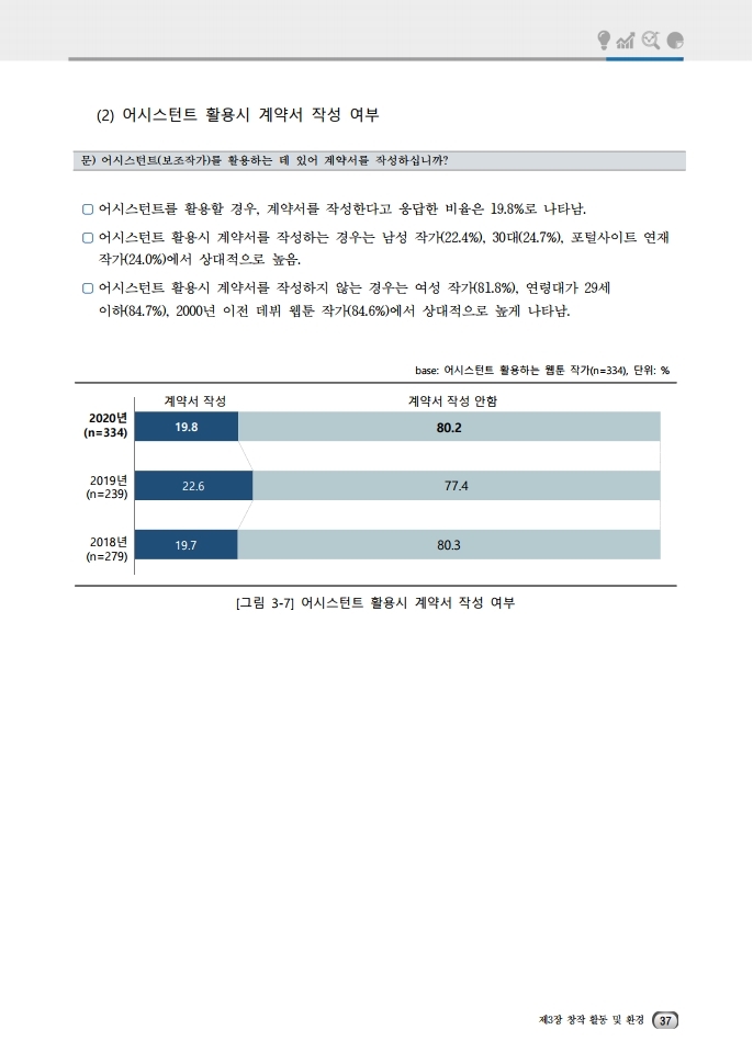 (보고서) 2020 웹툰작가 실태조사_20201223_vF_배포용.pdf_page_071.jpg