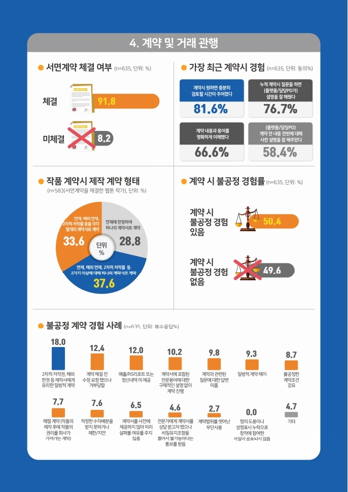 (보고서) 2020 웹툰작가 실태조사_20201223_vF_배포용.pdf_page_011.jpg