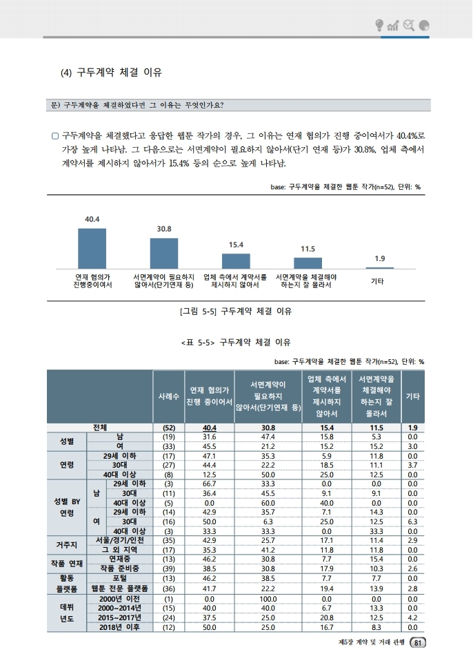 (보고서) 2020 웹툰작가 실태조사_20201223_vF_배포용.pdf_page_115.jpg