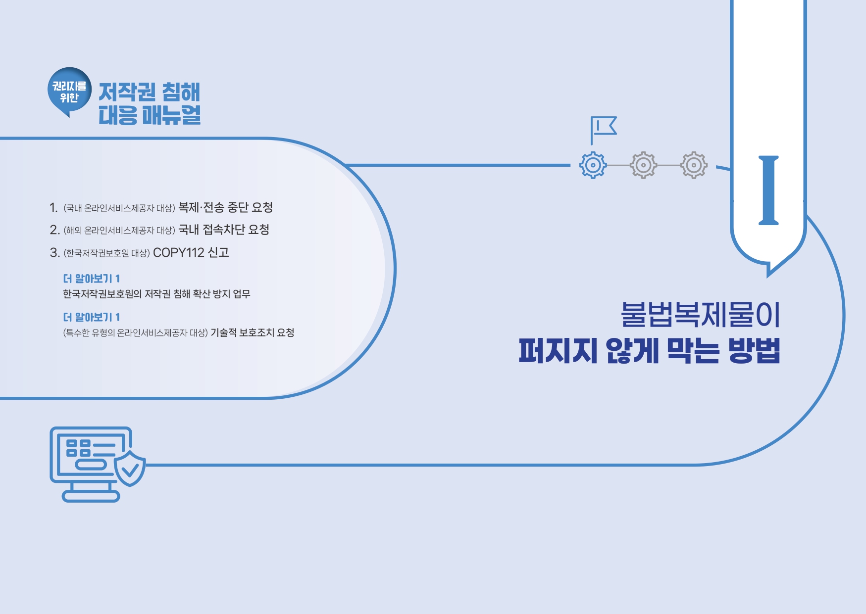 권리자를위한저작권침해대응매뉴얼_page-0004.jpg