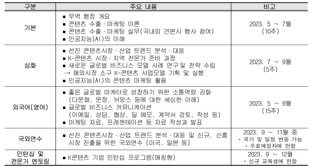 2023년 교육생 모집 홍보 요청 공문_page-0001.jpg