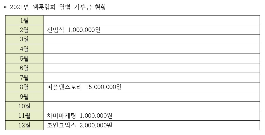 2021 기부금내역.jpg
